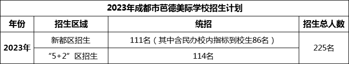 2024年成都市芭德美際學校招生計劃是多少？