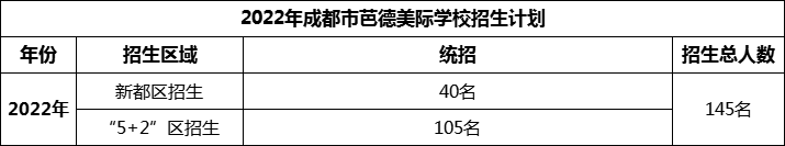 2024年成都市芭德美際學校招生計劃是多少？