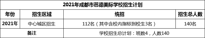 2024年成都市芭德美際學校招生計劃是多少？