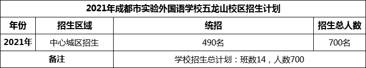 2024年成都市實驗外國語學(xué)校五龍山校區(qū)招生人數(shù)是多少？