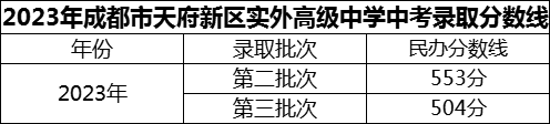 2024年成都市天府新區(qū)實(shí)外高級(jí)中學(xué)招生分?jǐn)?shù)是多少分？