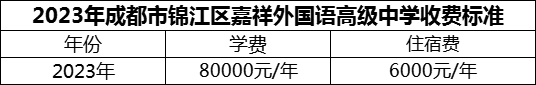 2024年成都市錦江區(qū)嘉祥外國語高級中學(xué)學(xué)費(fèi)多少錢？