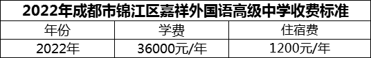 2024年成都市錦江區(qū)嘉祥外國語高級中學(xué)學(xué)費(fèi)多少錢？