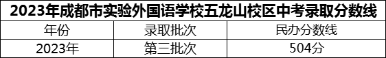 2024年成都市實(shí)驗(yàn)外國(guó)語學(xué)校五龍山校區(qū)招生分?jǐn)?shù)是多少分？