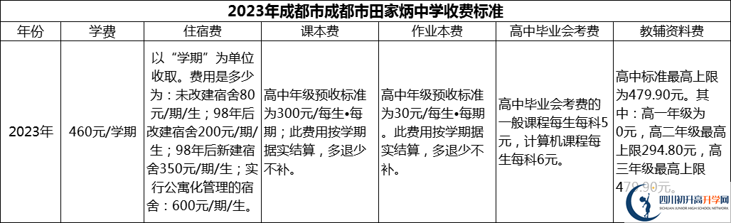 2024年成都市田家炳中學(xué)學(xué)費(fèi)多少錢？