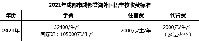 2024年成都市成都棠湖外國(guó)語(yǔ)學(xué)校學(xué)費(fèi)多少錢？