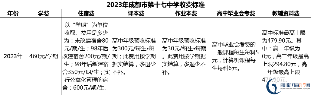 2024年成都市第十七中學(xué)學(xué)費(fèi)多少錢？