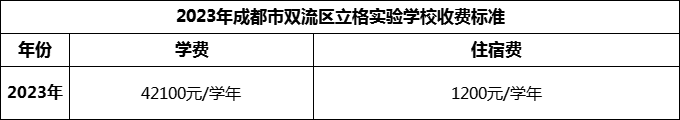 2024年成都市雙流區(qū)立格實驗學校學費多少錢？