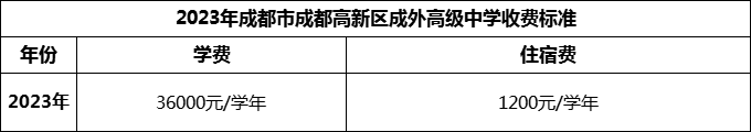 2024年成都市成都高新區(qū)成外高級(jí)中學(xué)學(xué)費(fèi)多少錢？