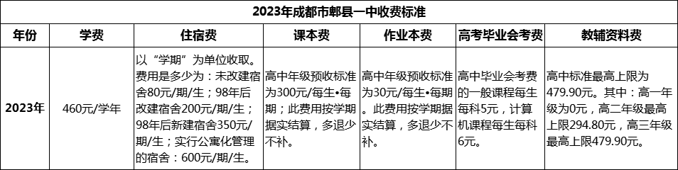 2024年成都市郫縣一中學(xué)費多少錢？