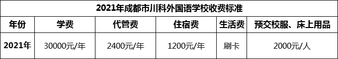 2024年成都市川科外國(guó)語(yǔ)學(xué)校學(xué)費(fèi)多少錢？