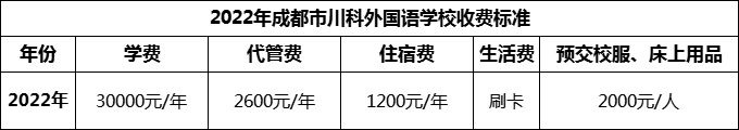 2024年成都市川科外國(guó)語(yǔ)學(xué)校學(xué)費(fèi)多少錢？