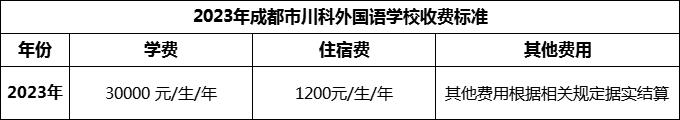 2024年成都市川科外國(guó)語(yǔ)學(xué)校學(xué)費(fèi)多少錢？