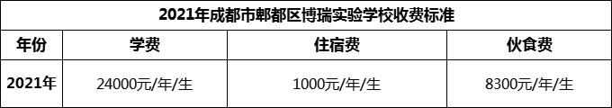 2024年成都市郫都區(qū)博瑞實(shí)驗學(xué)校學(xué)費(fèi)多少錢？