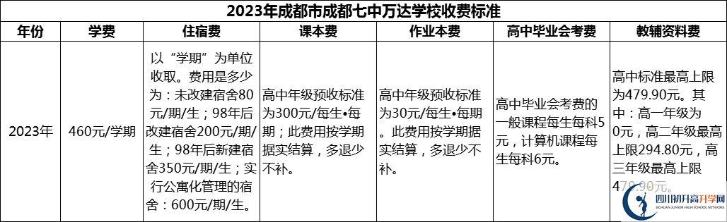 2024年成都市成都七中萬達學(xué)校學(xué)費多少錢？