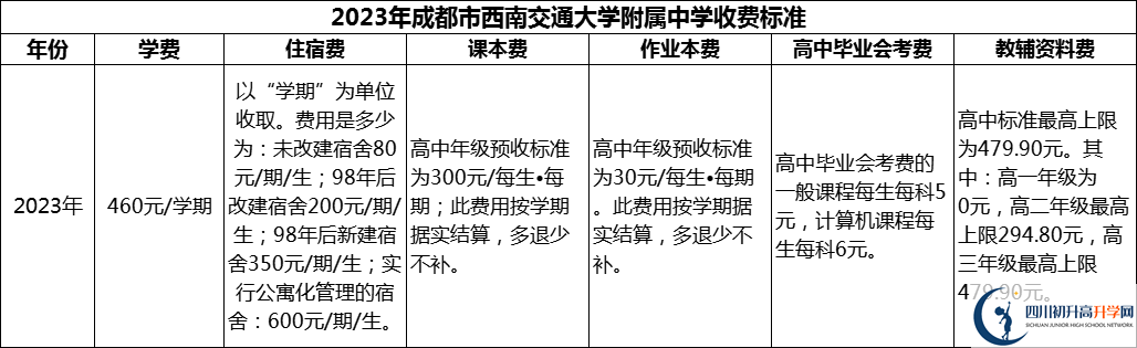 2024年成都市西南交通大學附屬中學學費多少錢？