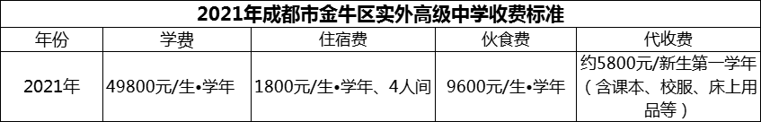 2024年成都市金牛區(qū)實(shí)外高級(jí)中學(xué)學(xué)費(fèi)多少錢？