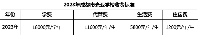 2024年成都市光亞學(xué)校學(xué)費(fèi)多少錢？