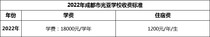 2024年成都市光亞學(xué)校學(xué)費(fèi)多少錢？