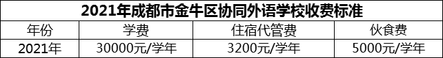 2024年成都市金牛區(qū)協(xié)同外語學校學費多少錢？