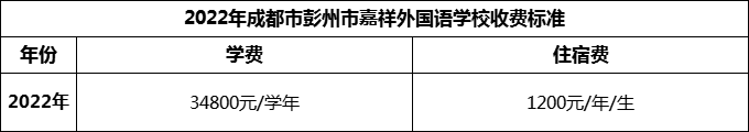 2024年成都市彭州市嘉祥外國語學(xué)校學(xué)費多少錢？