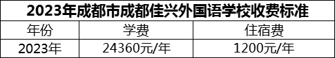 2024年成都市成都佳興外國語學(xué)校學(xué)費(fèi)多少錢？