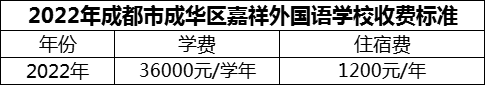 2024年成都市成華區(qū)嘉祥外國語學(xué)校學(xué)費多少錢？