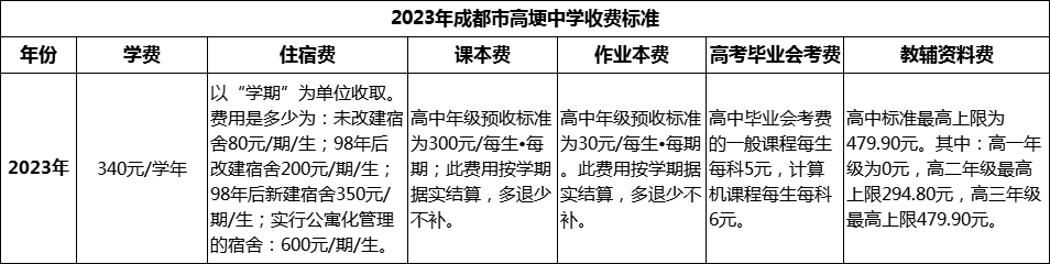 2024年成都市高埂中學(xué)學(xué)費多少錢？