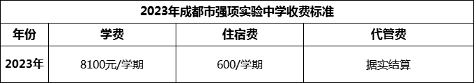 2024年成都市強項實驗中學學費多少錢？