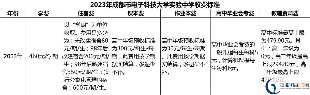 2024年成都市電子科技大學實驗中學學費多少錢？