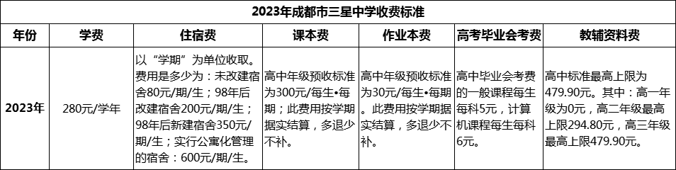 2024年成都市三星中學(xué)學(xué)費(fèi)多少錢？