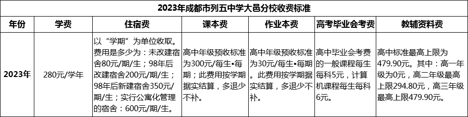 2024年成都市列五中學(xué)大邑分校學(xué)費(fèi)多少錢？