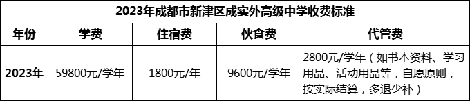 2024年成都市新津區(qū)成實外高級中學學費多少錢？