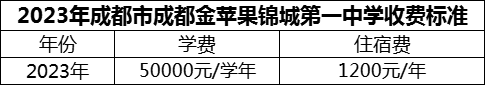 2024年成都市成都金蘋果錦城第一中學(xué)學(xué)費(fèi)多少錢？