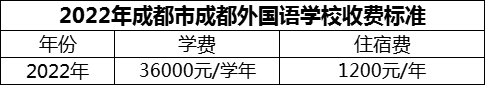 2024年成都市成都外國語學(xué)校學(xué)費(fèi)多少錢？