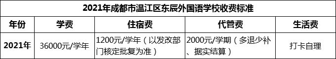 2024年成都市溫江區(qū)東辰外國語學校學費多少錢？