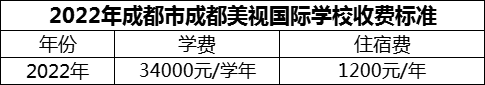 2024年成都市成都美視國(guó)際學(xué)校學(xué)費(fèi)多少錢(qián)？