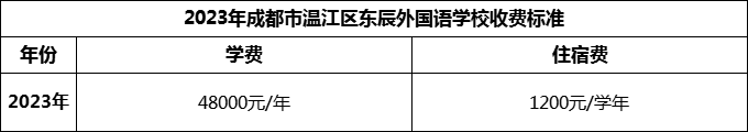 2024年成都市溫江區(qū)東辰外國語學校學費多少錢？