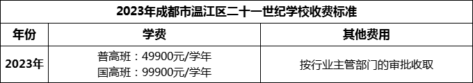 2024年成都市溫江區(qū)二十一世紀(jì)學(xué)校學(xué)費(fèi)多少錢？