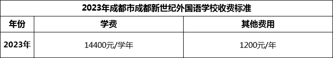 2024年成都市成都新世紀外國語學(xué)校學(xué)費多少錢？