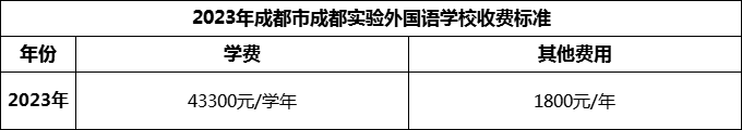 2024年成都市成都實(shí)驗(yàn)外國語學(xué)校學(xué)費(fèi)多少錢？