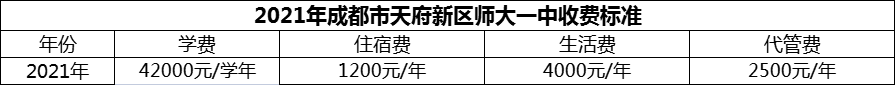 2024年成都市天府新區(qū)師大一中學(xué)費(fèi)多少錢？