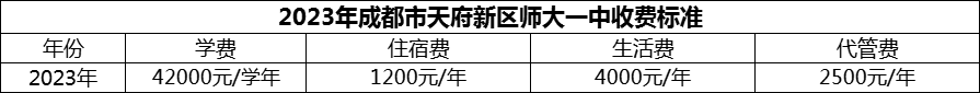 2024年成都市天府新區(qū)師大一中學(xué)費(fèi)多少錢？