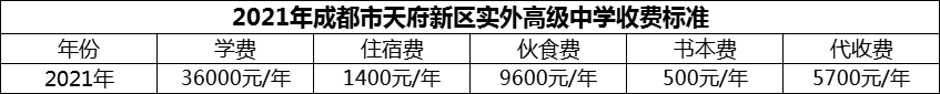 2024年成都市天府新區(qū)實(shí)外高級(jí)中學(xué)學(xué)費(fèi)多少錢(qián)？