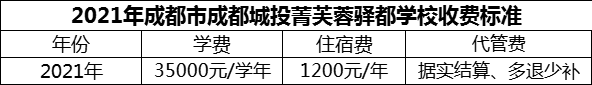 2024年成都市成都城投菁芙蓉驛都學(xué)校學(xué)費(fèi)多少錢？