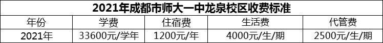 2024年成都市師大一中龍泉校區(qū)學費多少錢？