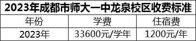 2024年成都市師大一中龍泉校區(qū)學費多少錢？