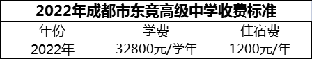 2024年成都市東競高級中學(xué)學(xué)費(fèi)多少錢？