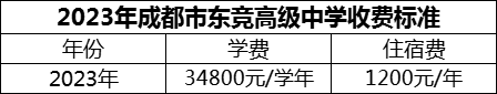 2024年成都市東競高級中學(xué)學(xué)費(fèi)多少錢？