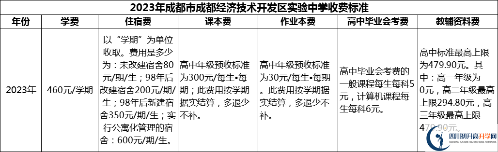 2024年成都市成都經(jīng)濟(jì)技術(shù)開(kāi)發(fā)區(qū)實(shí)驗(yàn)中學(xué)學(xué)費(fèi)多少錢？